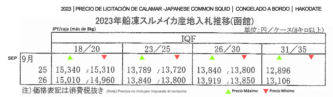 esp-Precio de licitacion del japanese common squid congelado a bordo FIS seafood_media.jpg